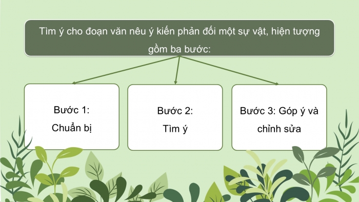 Giáo án PPT dạy thêm Tiếng Việt 5 Kết nối bài 28: Bài đọc Giờ Trái Đất. Tìm ý cho đoạn văn nêu ý kiến phản đối một sự việc, hiện tượng