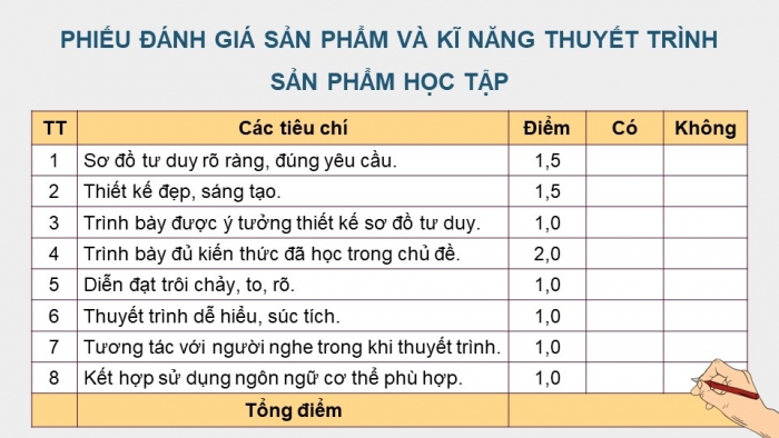 Giáo án điện tử Hoá học 12 chân trời Bài Ôn tập Chương 8