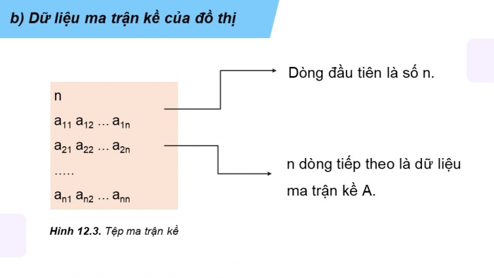 Giáo án điện tử chuyên đề Khoa học máy tính 12 kết nối Bài 12: Biểu diễn đồ thị