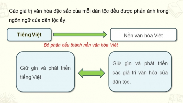 Giáo án PPT dạy thêm Ngữ văn 12 Kết nối bài 9: Ôn tập thực hành tiếng Việt