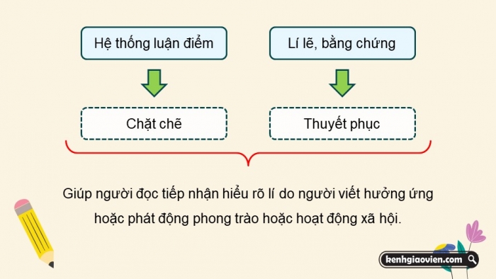 Giáo án PPT dạy thêm Ngữ văn 12 Kết nối bài 9: Viết bài phát biểu trong lễ phát động một phong trào hoặc một hoạt động xã hội