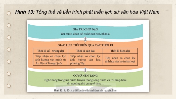 Giáo án điện tử chuyên đề Lịch sử 10 kết nối CĐ 1 P2: Một số lĩnh vực của lịch sử Việt Nam