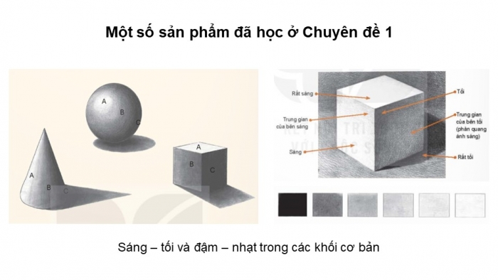 Giáo án điện tử chuyên đề Mĩ thuật 10 kết nối Trưng bày và đánh giá (CĐ 1)