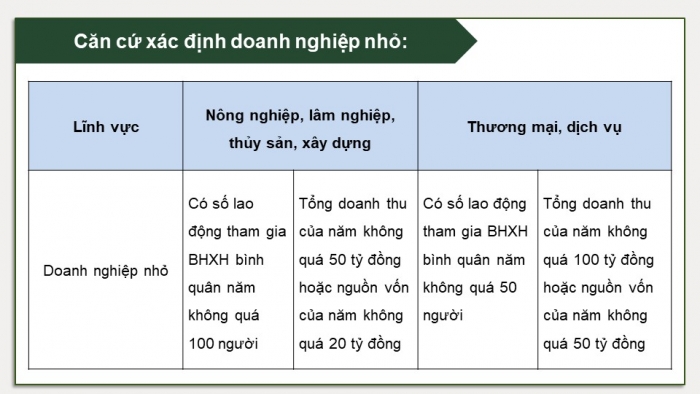 Giáo án điện tử chuyên đề Kinh tế pháp luật 10 chân trời Bài 4: Khái quát chung về mô hình sản xuất kinh doanh của doanh nghiệp nhỏ