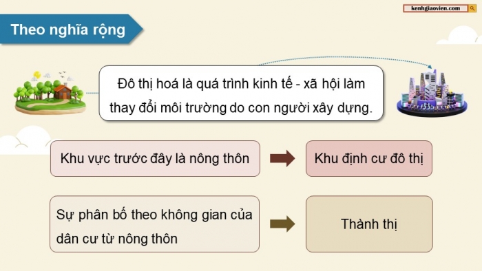 Giáo án điện tử chuyên đề Địa lí 10 chân trời CĐ 2: Đô thị hoá