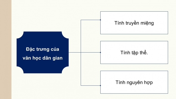 Giáo án PPT dạy thêm Ngữ văn 12 Cánh diều bài 10: Tổng kết lịch sử văn học