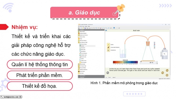 Giáo án điện tử Tin học ứng dụng 12 chân trời Bài G3: Một số nghề ứng dụng tin học và một số ngành thuộc lĩnh vực Công nghệ thông tin