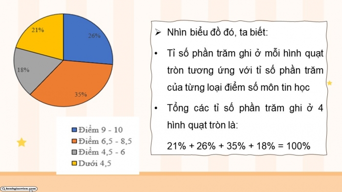 Giáo án PPT dạy thêm Toán 5 Cánh diều bài 79: Biểu đồ hình quạt tròn