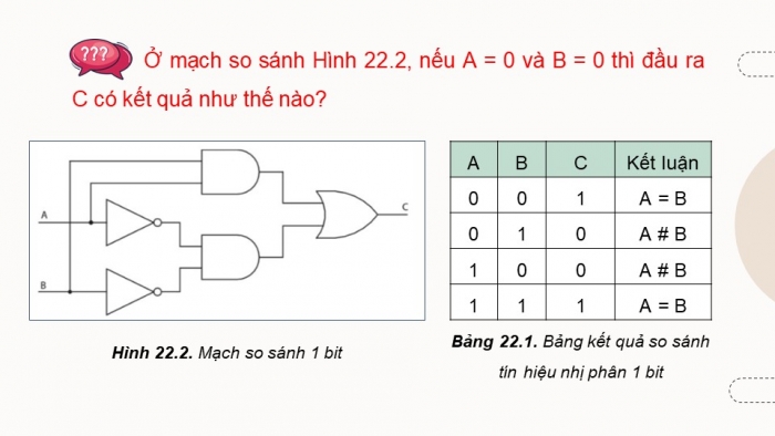 Giáo án điện tử Công nghệ 12 Điện - Điện tử Cánh diều Bài 22: Mạch xử lí tín hiệu trong điện tử số