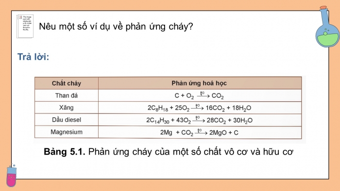 Giáo án điện tử chuyên đề Hoá học 10 kết nối Bài 5: Sơ lược về phản ứng cháy, nổ