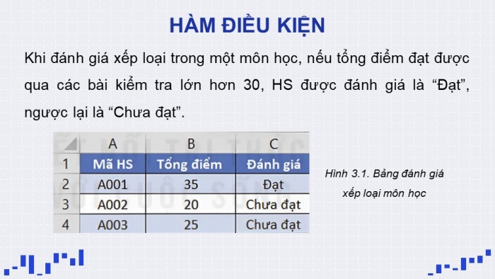 Giáo án điện tử chuyên đề Tin học ứng dụng 10 kết nối Bài 3: Xây dựng dự toán với hàm điều kiện