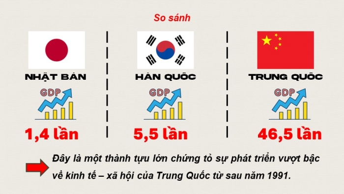 Giáo án điện tử Lịch sử 9 kết nối Bài 20: Châu Á từ năm 1991 đến nay (P2)