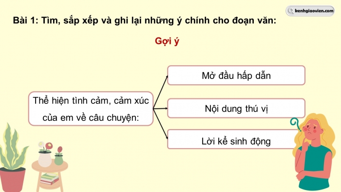 Giáo án điện tử Tiếng Việt 5 chân trời Bài 2: Tìm ý cho đoạn văn thể hiện tình cảm, cảm xúc về một câu chuyện