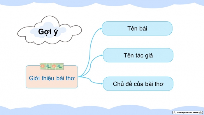 Giáo án điện tử Tiếng Việt 5 chân trời Bài 5: Tìm ý cho đoạn văn thể hiện tình cảm, cảm xúc về một bài thơ