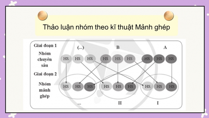 Giáo án điện tử Tiếng Việt 5 chân trời Bài 7: Đoạn văn giới thiệu về nhân vật trong một cuốn sách đã đọc