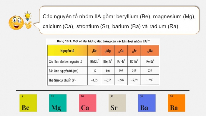 Giáo án điện tử Hoá học 12 chân trời Bài 18: Nguyên tố nhóm IIA