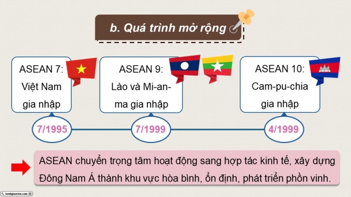 Giáo án điện tử Lịch sử 9 kết nối Bài 20: Châu Á từ năm 1991 đến nay (P3)