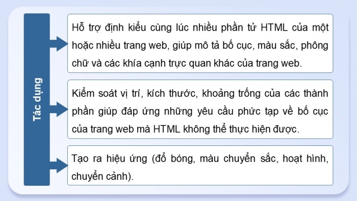 Giáo án điện tử Tin học ứng dụng 12 chân trời Bài F7: Giới thiệu CSS