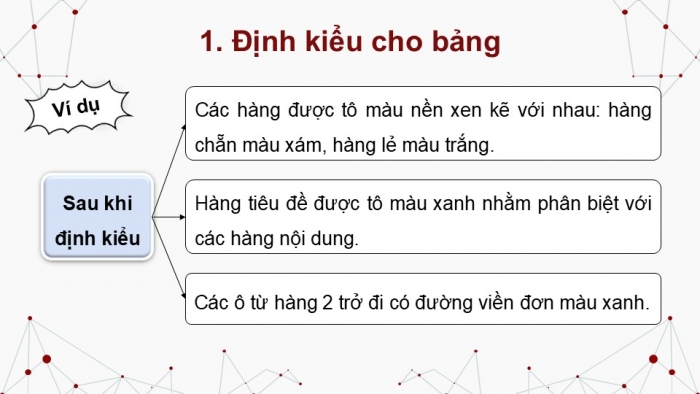 Giáo án điện tử Tin học ứng dụng 12 chân trời Bài F11: Định kiểu CSS cho bảng và phần tử