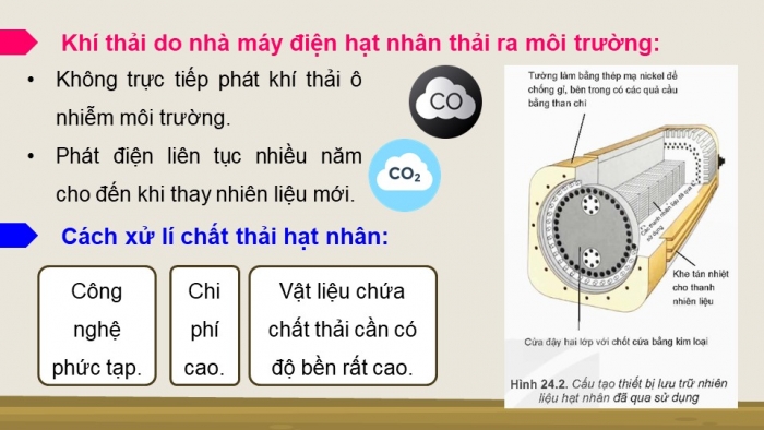 Giáo án điện tử Vật lí 12 kết nối Bài 24: Công nghiệp hạt nhân