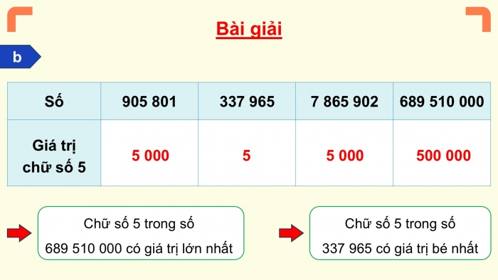 Giáo án PPT dạy thêm Toán 5 Chân trời bài 87: Ôn tập số tự nhiên