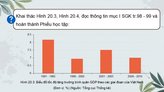 Giáo án điện tử Lịch sử 9 cánh diều Bài 20: Việt Nam từ năm 1991 đến nay