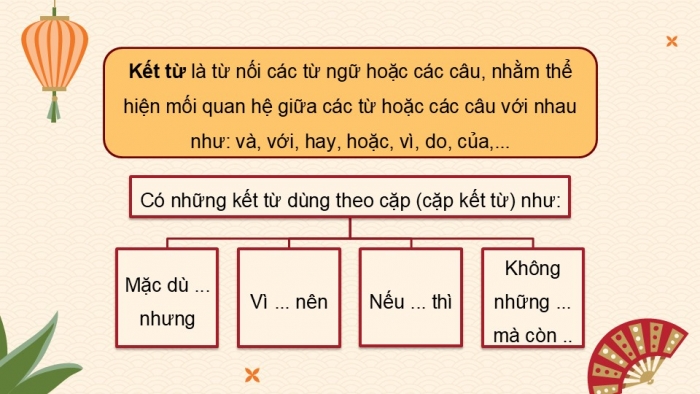 Giáo án PPT dạy thêm Tiếng Việt 5 Kết nối bài 17: Bài đọc Nghìn năm văn hiến. Luyện tập về đại từ và kết từ. Tìm hiểu cách viết đoạn văn nêu ý kiến tán thành một sự việc, hiện tượng