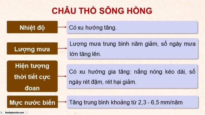 Giáo án điện tử Lịch sử 9 cánh diều Chủ đề chung 2: Văn minh châu thổ sông Hồng và sông Cửu Long (P2)