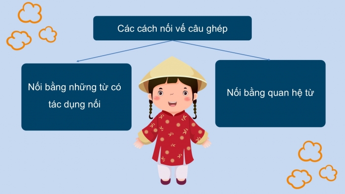 Giáo án PPT dạy thêm Tiếng Việt 5 Kết nối bài 21: Bài đọc Anh hùng Lao động Trần Đại Nghĩa. Luyện tập về câu ghép. Viết đoạn văn nêu ý kiến tán thành một sự việc, hiện tượng (Bài viết số 2)