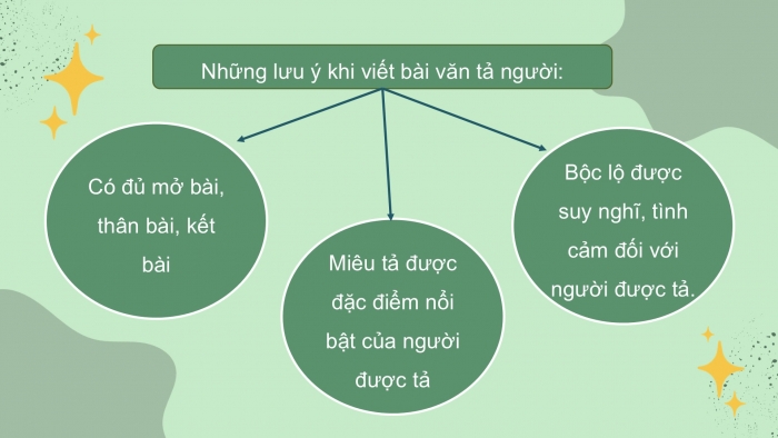 Giáo án PPT dạy thêm Tiếng Việt 5 Kết nối bài 26: Bài đọc Những con hạc giấy. Luyện viết bài văn tả người