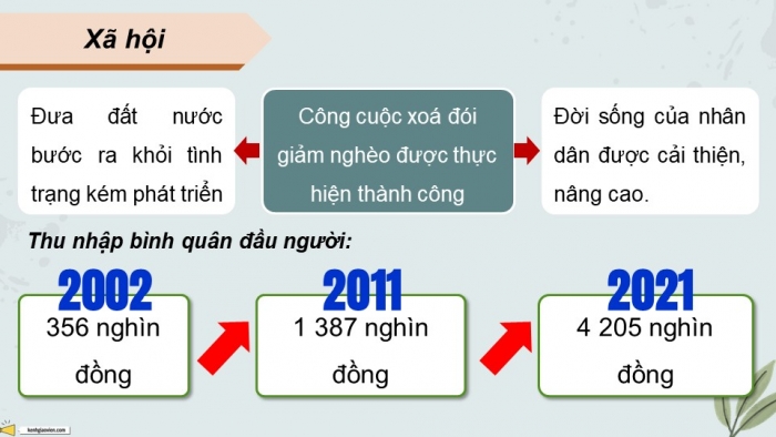 Giáo án điện tử Lịch sử 9 kết nối Bài 21: Việt Nam từ năm 1991 đến nay (P2)