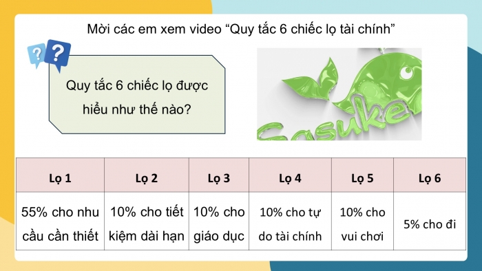 Giáo án điện tử Đạo đức 5 cánh diều Bài 12: Em sử dụng tiền hợp lí