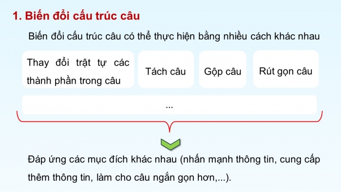 Giáo án PPT dạy thêm Ngữ văn 9 Chân trời bài 9: Ôn tập thực hành tiếng Việt