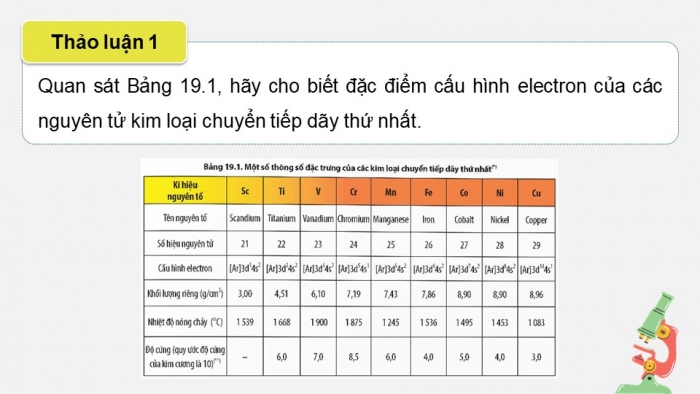 Giáo án điện tử Hoá học 12 chân trời Bài 19: Đại cương về kim loại chuyển tiếp dãy thứ nhất