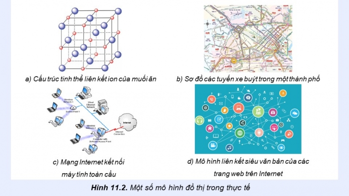 Giáo án điện tử chuyên đề Khoa học máy tính 12 kết nối Bài 11: Khái niệm đồ thị