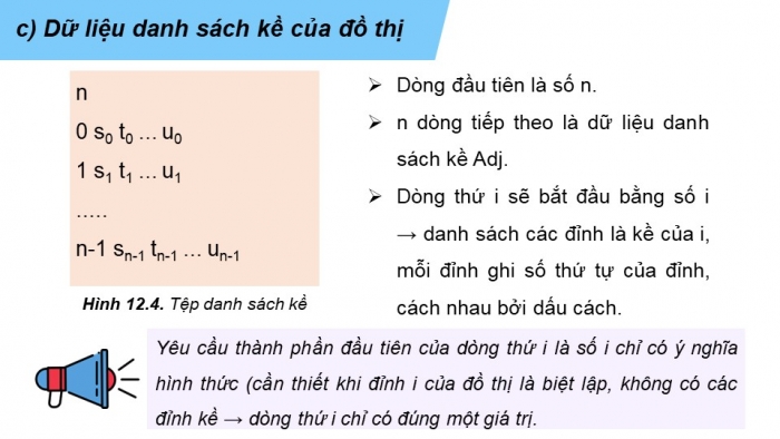 Giáo án điện tử chuyên đề Khoa học máy tính 12 kết nối Bài 12: Biểu diễn đồ thị