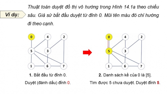 Giáo án điện tử chuyên đề Khoa học máy tính 12 kết nối Bài 14: Kĩ thuật duyệt đồ thị theo chiều sâu