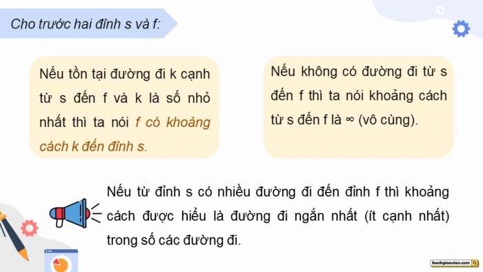 Giáo án điện tử chuyên đề Khoa học máy tính 12 kết nối Bài 16: Kĩ thuật duyệt đồ thị theo chiều rộng