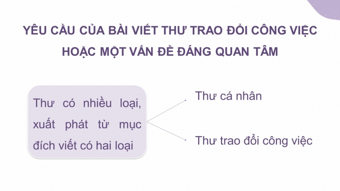 Giáo án PPT dạy thêm Ngữ văn 12 Kết nối bài 8: Viết thư trao đổi về công việc hoặc một vấn đề đáng quan tâm