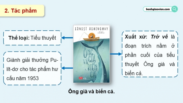 Giáo án PPT dạy thêm Ngữ văn 12 Kết nối bài 9: Trở về (Trích Ông già và biển cả - Ơ-nít Hê-minh-uê – Ernest Hemingway)