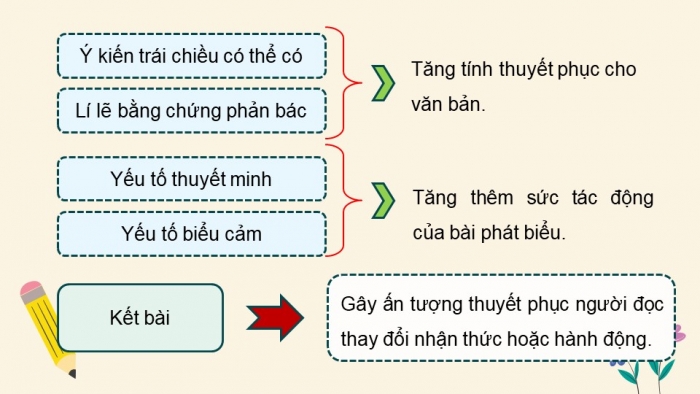 Giáo án PPT dạy thêm Ngữ văn 12 Kết nối bài 9: Viết bài phát biểu trong lễ phát động một phong trào hoặc một hoạt động xã hội