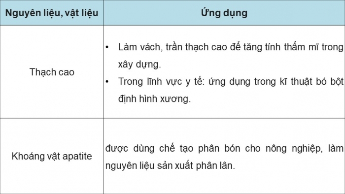 Giáo án điện tử Hoá học 12 chân trời Bài 18: Nguyên tố nhóm IIA (P2)