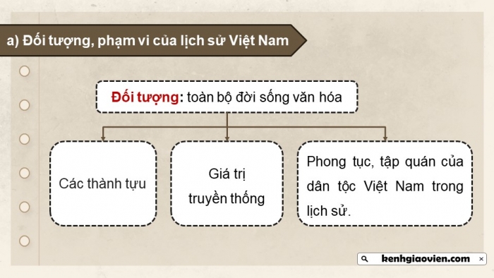 Giáo án điện tử chuyên đề Lịch sử 10 kết nối CĐ 1 P2: Một số lĩnh vực của lịch sử Việt Nam