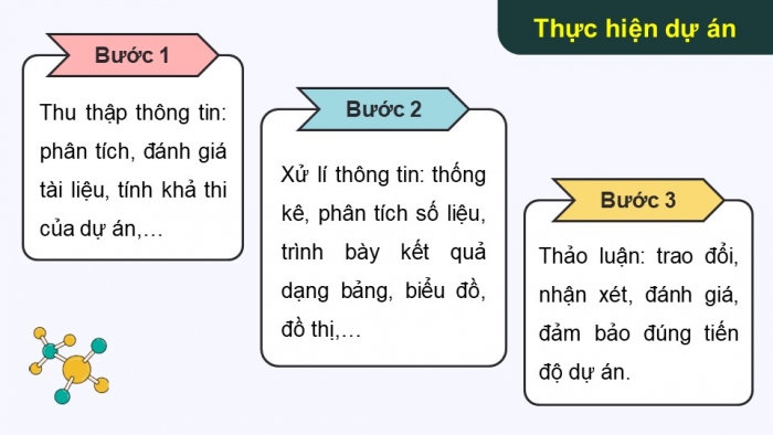 Giáo án điện tử chuyên đề Sinh học 10 kết nối Bài 4: Dự án Tìm hiểu về một số thành tựu công nghệ tế bào