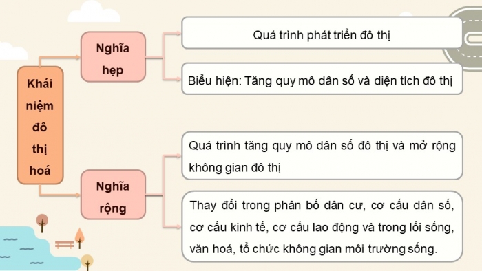 Giáo án điện tử chuyên đề Địa lí 10 cánh diều CĐ 2: Đô thị hoá