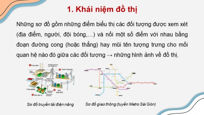 Giáo án điện tử chuyên đề Khoa học máy tính 12 chân trời Bài 3.1: Các khái niệm cơ bản của đồ thị