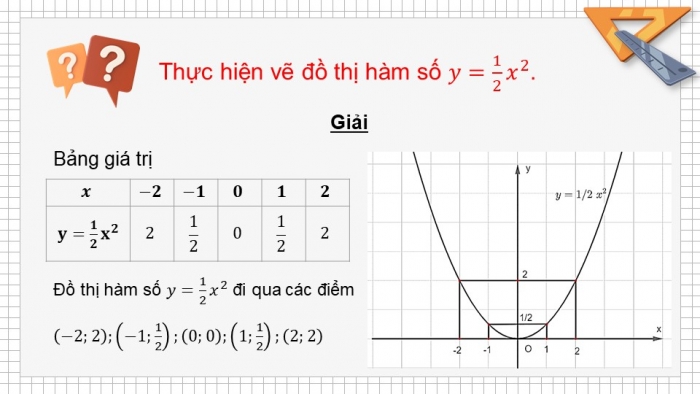 Giáo án PPT dạy thêm Toán 9 Kết nối bài 18: Hàm số y = ax^2 (a ≠ 0)