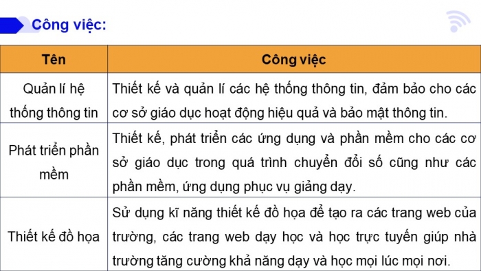 Giáo án điện tử Tin học ứng dụng 12 chân trời Bài G3: Một số nghề ứng dụng tin học và một số ngành thuộc lĩnh vực Công nghệ thông tin
