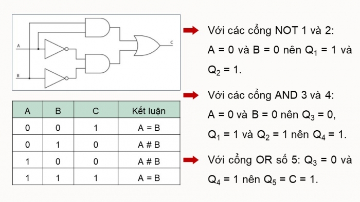 Giáo án điện tử Công nghệ 12 Điện - Điện tử Cánh diều Bài 22: Mạch xử lí tín hiệu trong điện tử số