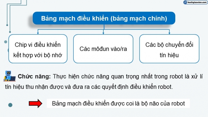 Giáo án điện tử chuyên đề Khoa học máy tính 10 kết nối Bài 2: Bảng mạch điều khiển và cơ cấu chấp hành